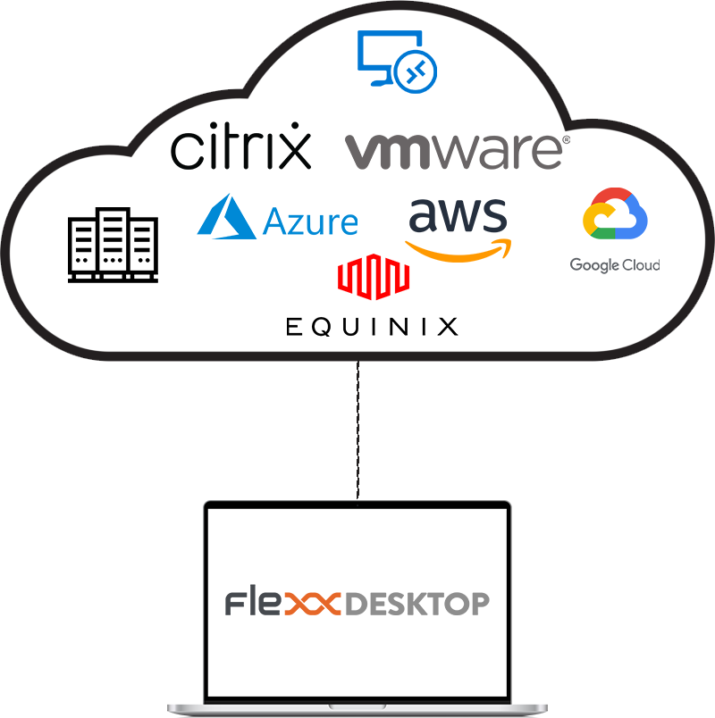 Flexxible IT | FlexxDesktop - Managed Desktop as a Service